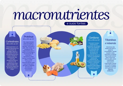 _l_mina_macronutrientes_e_suas_fontes_1x